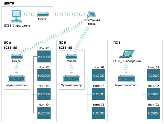 ECS8    
