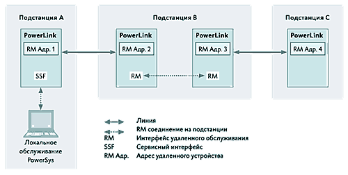   PowerLink   